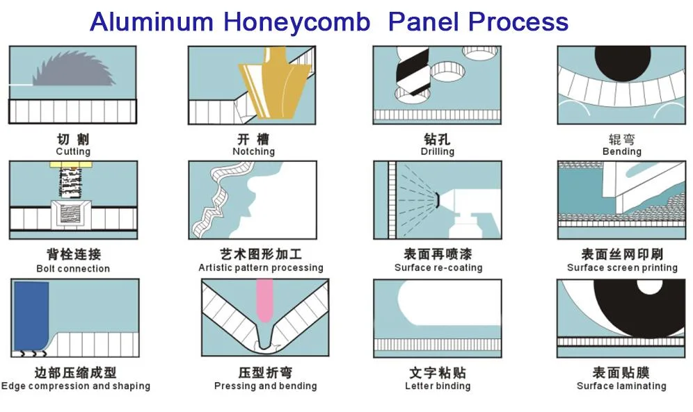 Honeycomb Thermoplastic Composite Panel Strength Manufacturers High Quality Aluminum Panels