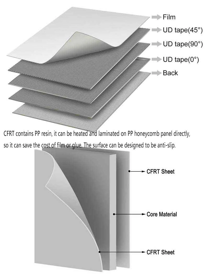 Thermoplastic Compounded Panel Continuous Fiberglass Resin Surface