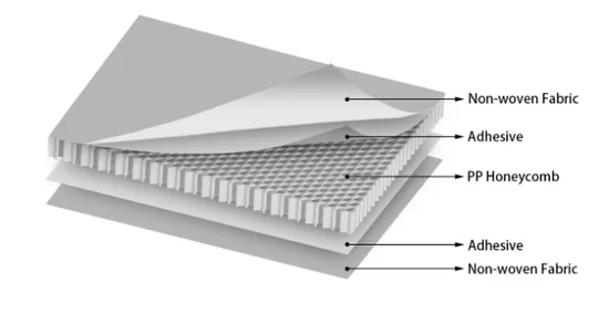 Anima a nido d'ape in PP, anima a nido d'ape in plastica